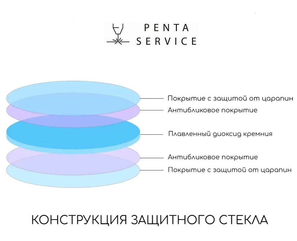 Стекло защитное 20мм*1,5 мм 10 кВт